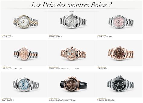 les prix des montres rolex